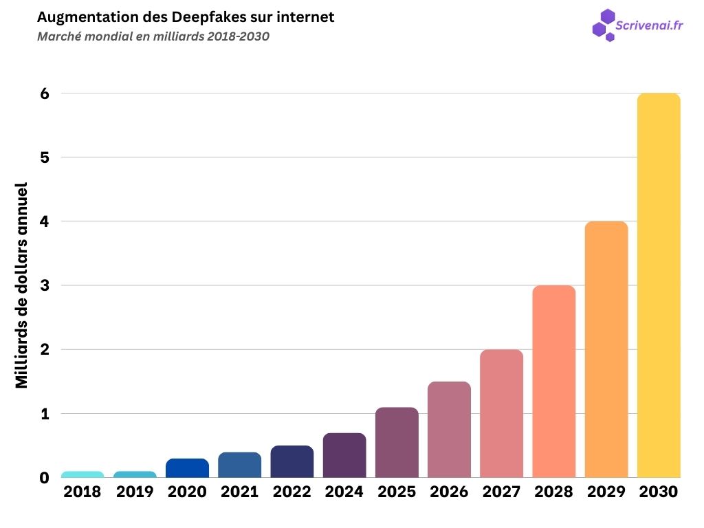 intelligence artificielle danger deepfake