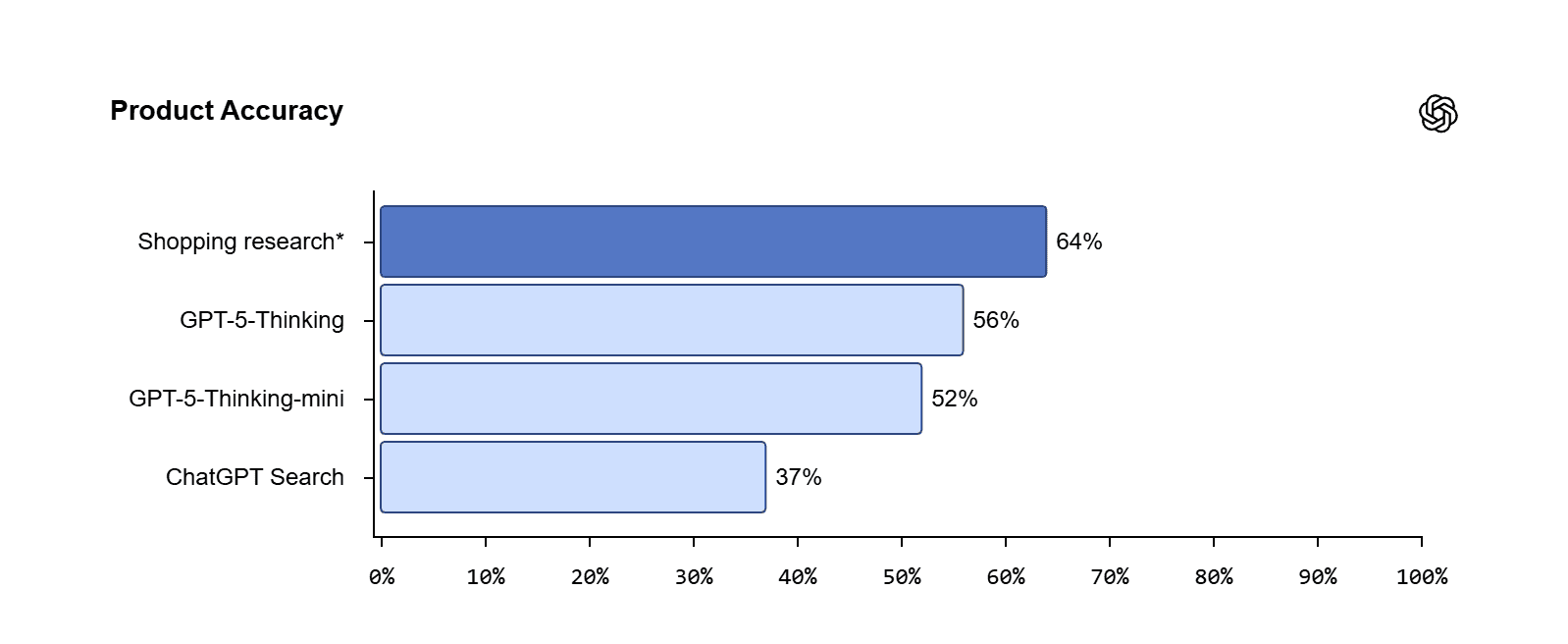 ChatGPT Shopping Research