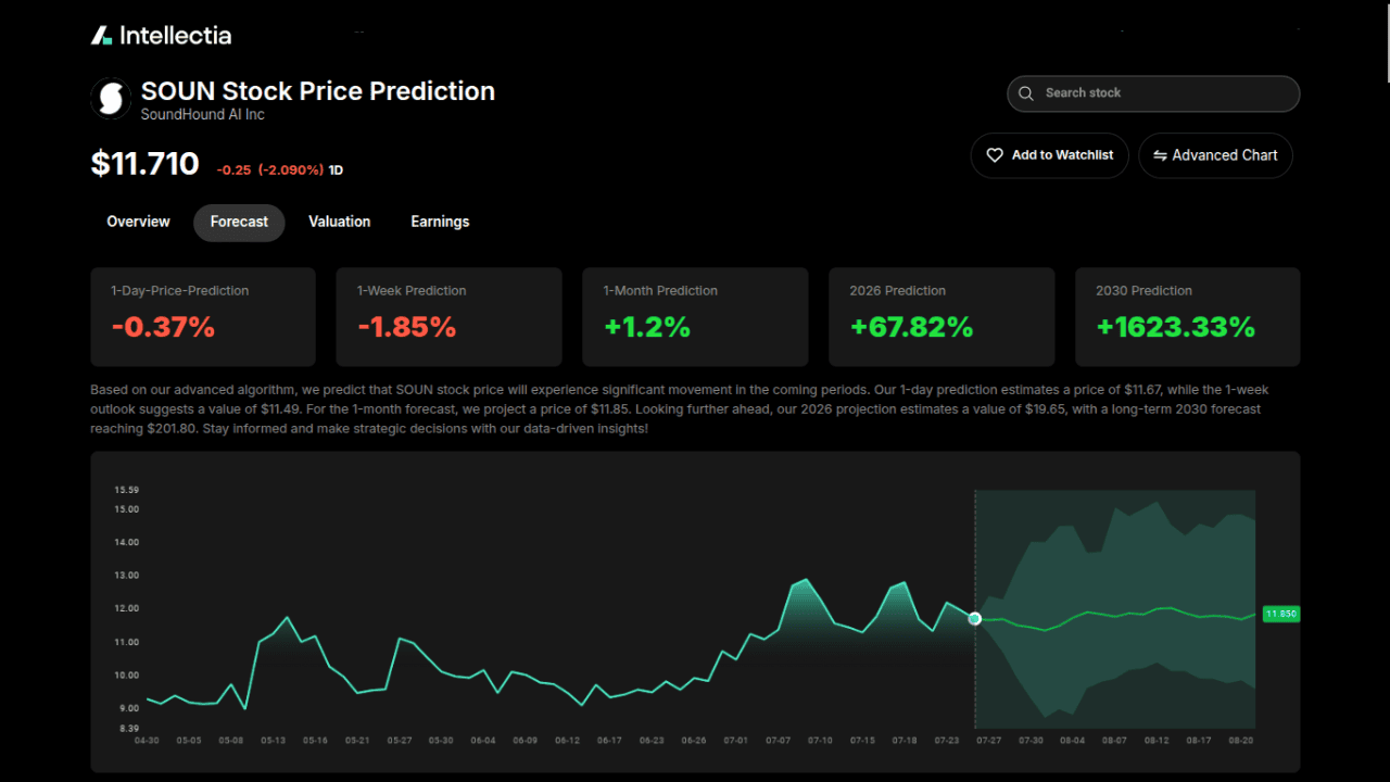 L'agent ia trading d'Intellectia offre une fonctionnalité de prédiction vraiment intéressante