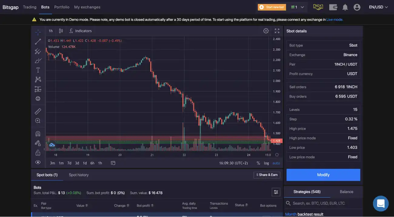 Bitsgap est l'un des rate agent trading IA a offrir une version d'essai