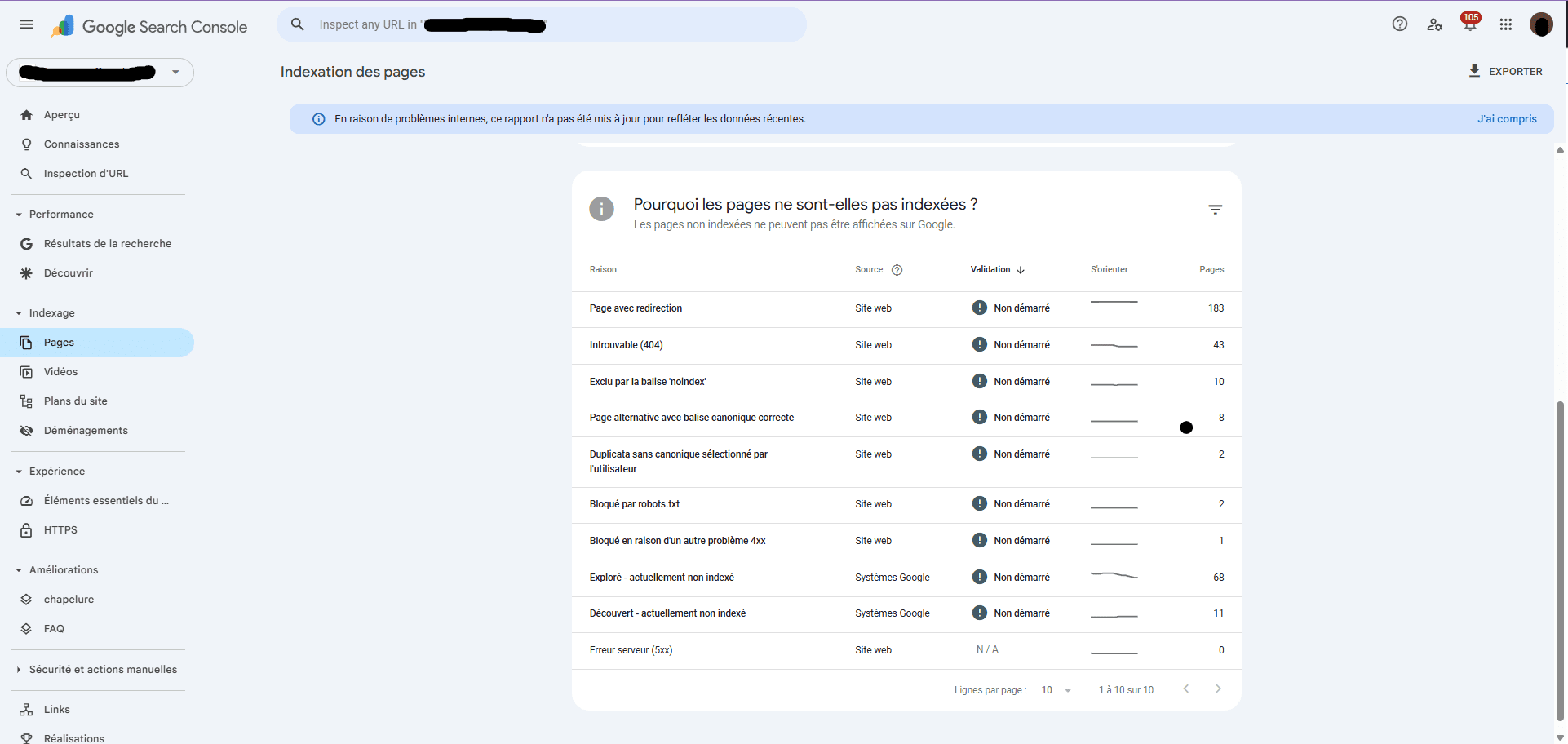 Google Search Console peut vous aider à trouver les raisons pour lesquelles votre site ne performe pas correctement